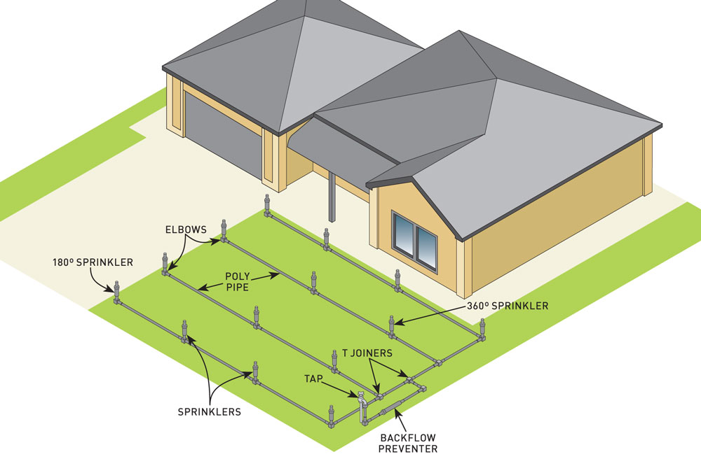 Reticulation System and Soil Poisoning | Reliable Pest ...